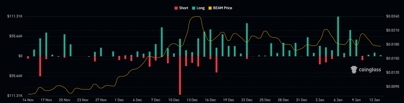 Will We Get To See Another Spike In BEAM Crypto Price?
