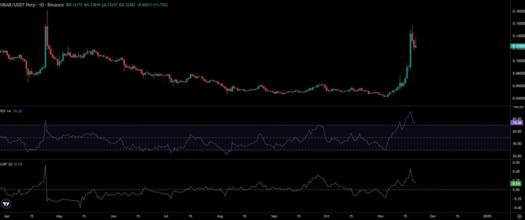HBAR Price Chart 