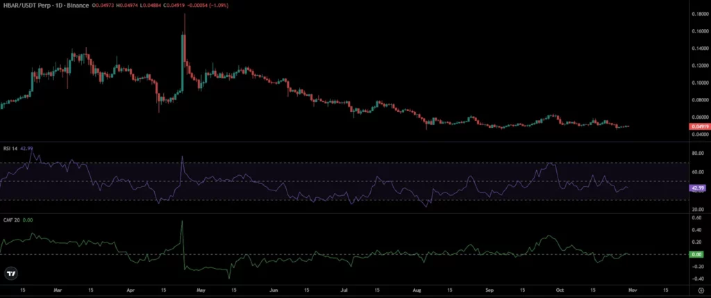 HBAR Price Chart