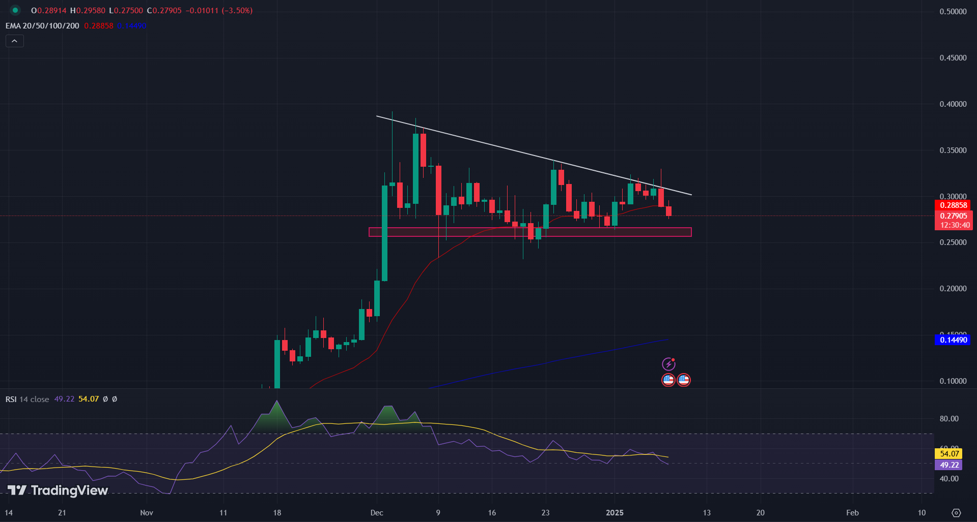 HBAR/UAS 1-D Chart | Source: TradingView