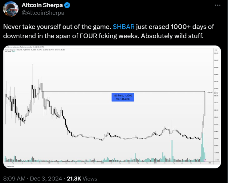 HBAR/USD Analysis I Source: X