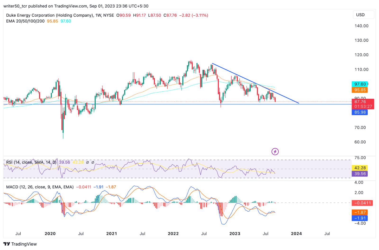 Duke Energy Corp. Stock Price: Will DUK Give Rebound from $87?