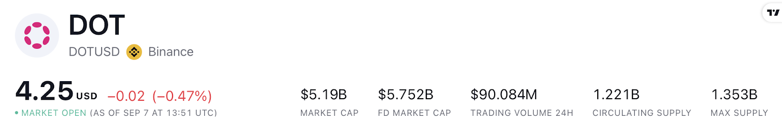 Polkadot Price Prediction: Will DOT Break the Resistance?