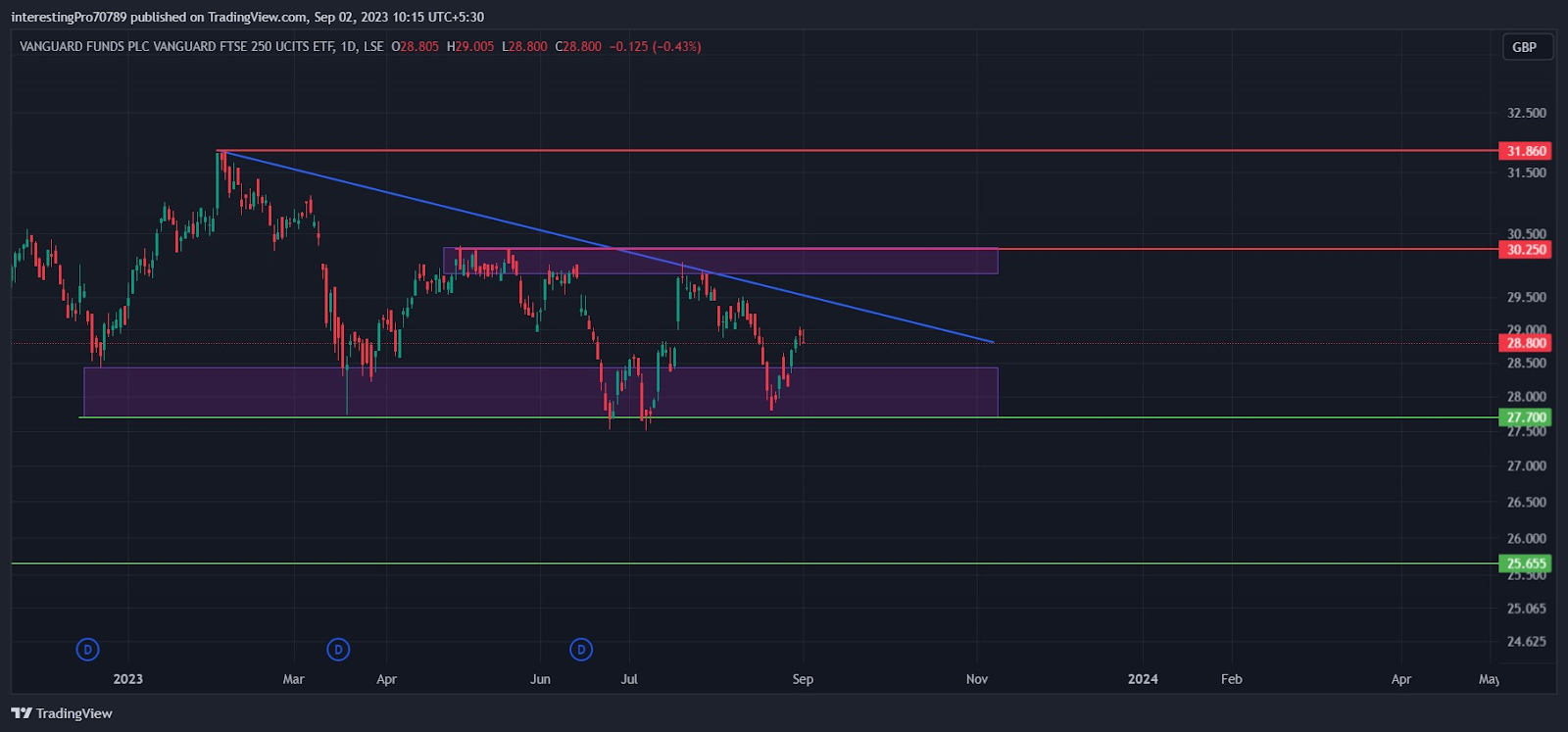 VMID Price Prediction: Will Sellers dominate the price?
