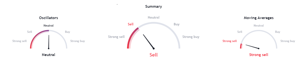 EOS Price Forecast: Why Buyers Not Showing Interest In EOS?