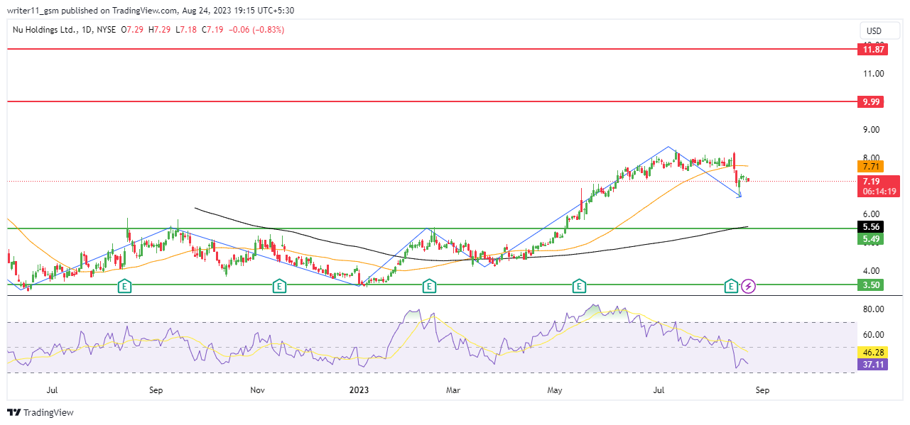 NU Stock Forecast: Can Nu Holdings Be The Next Multibagger?