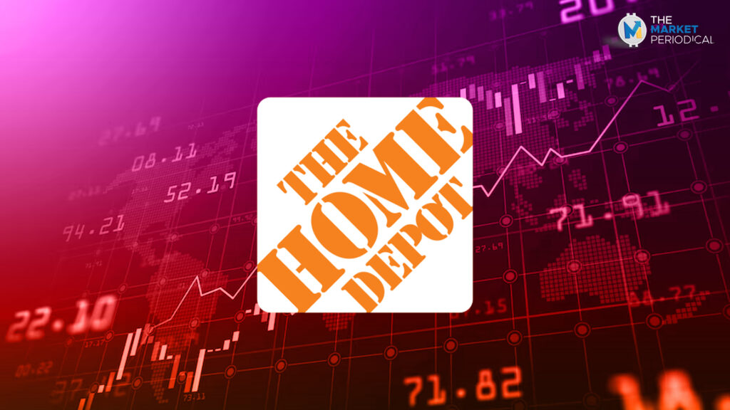 Home Depot Price Prediction: HD spiked 2.3%, will it continue?