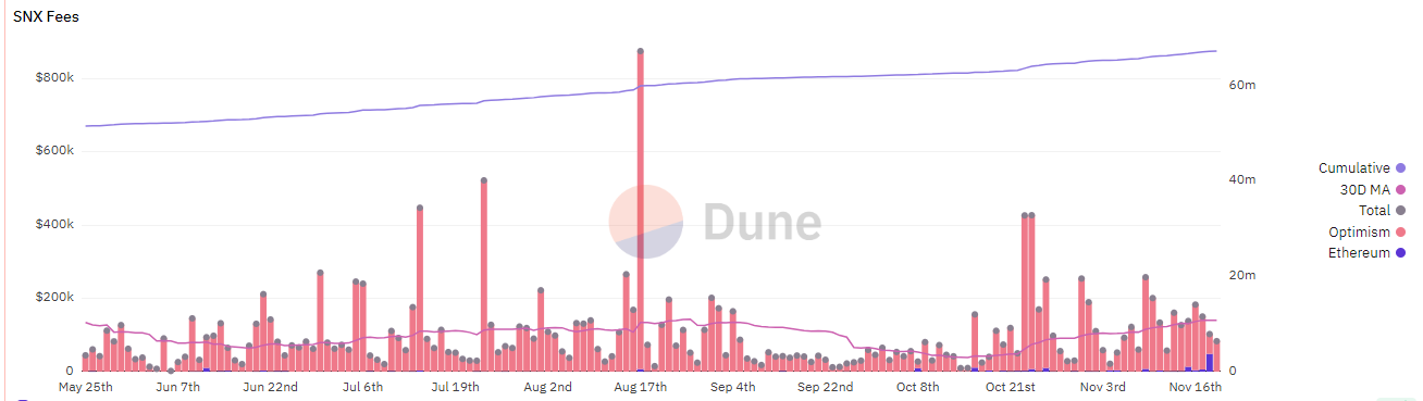Evening Star on SNX Crypto Charts, Is the Uptrend Rally Over?