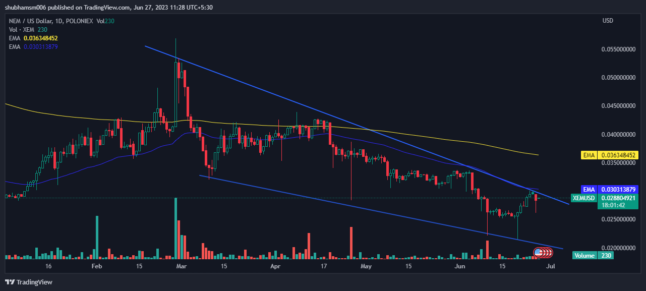 NEM Coin Price Analysis: Will XEM Coin Break Downward Channel?
