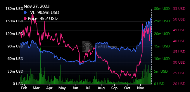 EGLD in Consolidation Phase, What To Expect From The Crypto?

