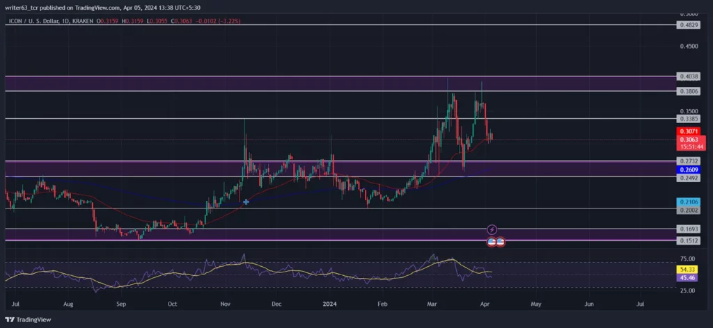 Icx
