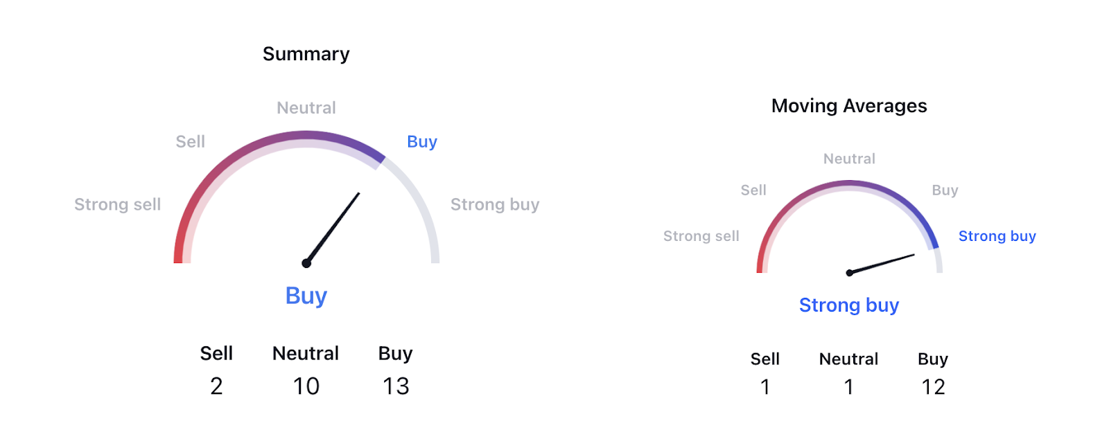 Bitcoin SV Gave 27% Return in A Week, Will BSV Price Surge More?
