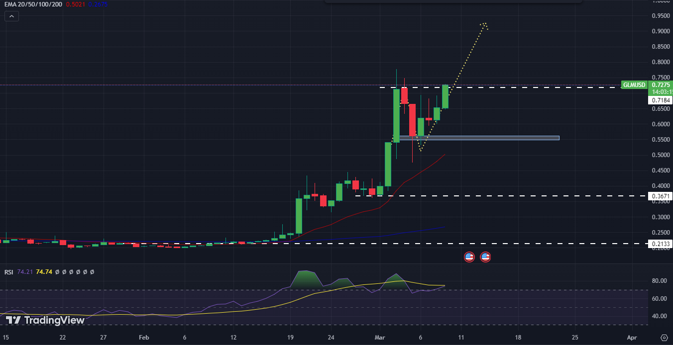 Golem Price 