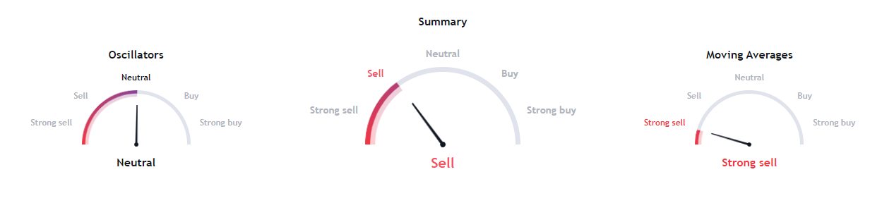 Litecoin Price Prediction: Is LTC Heading Towards All-Time Lows?