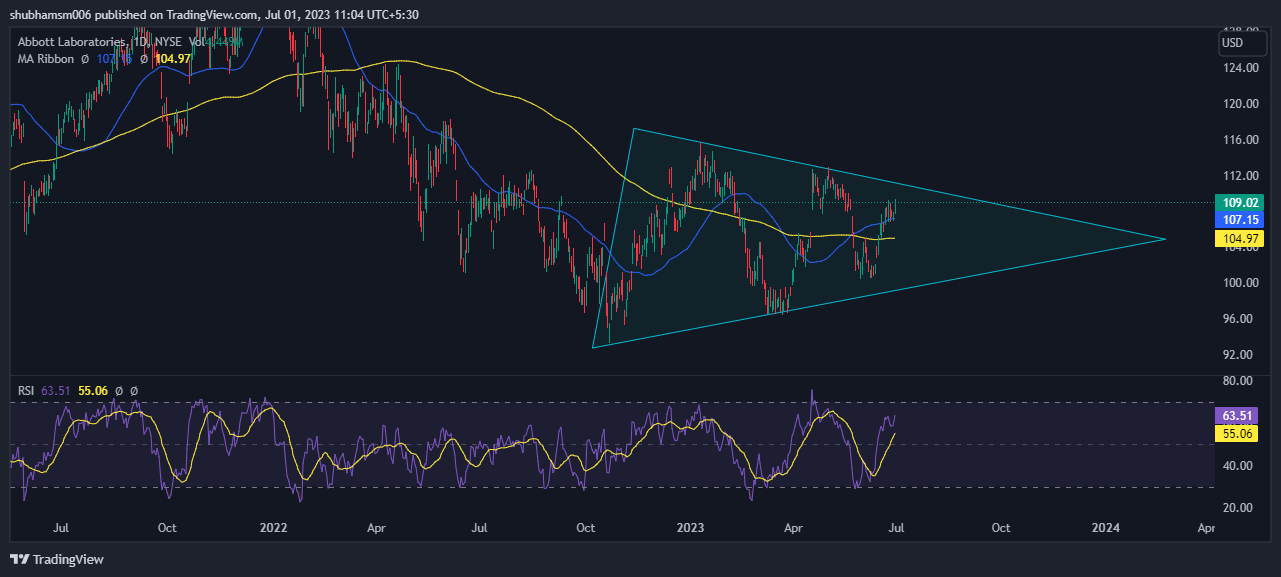 Abbott Laboratories Investor Alert: Is ABT On Risk of Decline?