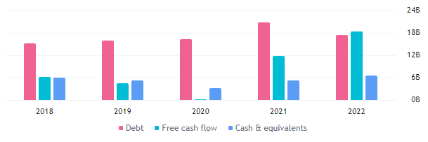 COP Stock Forecast: Are Buyers Taking Control Of ConocoPhillips!
