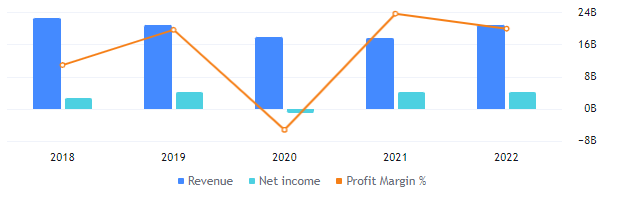 NWG Stock Forecast: How Can NatWest Group Impact Your Portfolio?