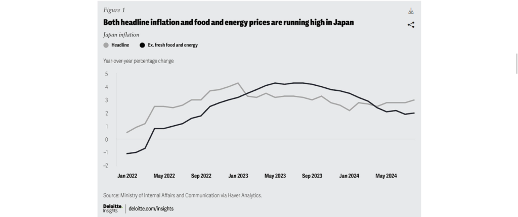 Japan economic outlook, October 2024 