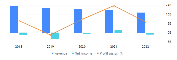 LUMN Stock Forecast: Can Lumen Be a Longterm Multibagger Pick?