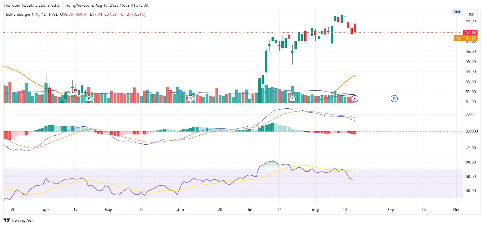 SLB Stock Price Prediction: Time For Investors To Book Profits?