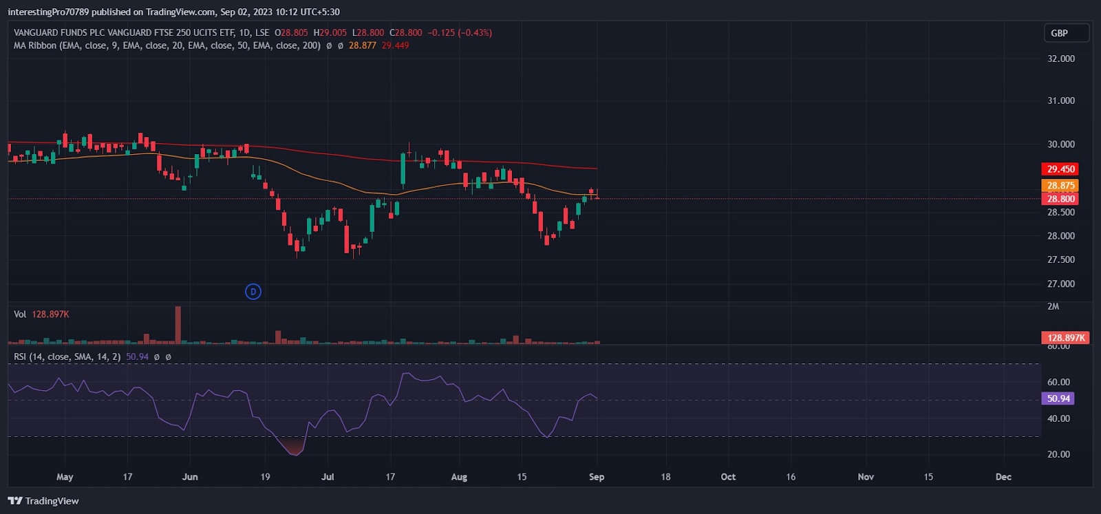 VMID Price Prediction: Will Sellers dominate the price?