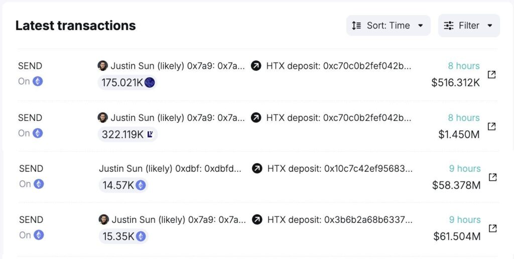 Justin Sun’s Team Wallet Activity