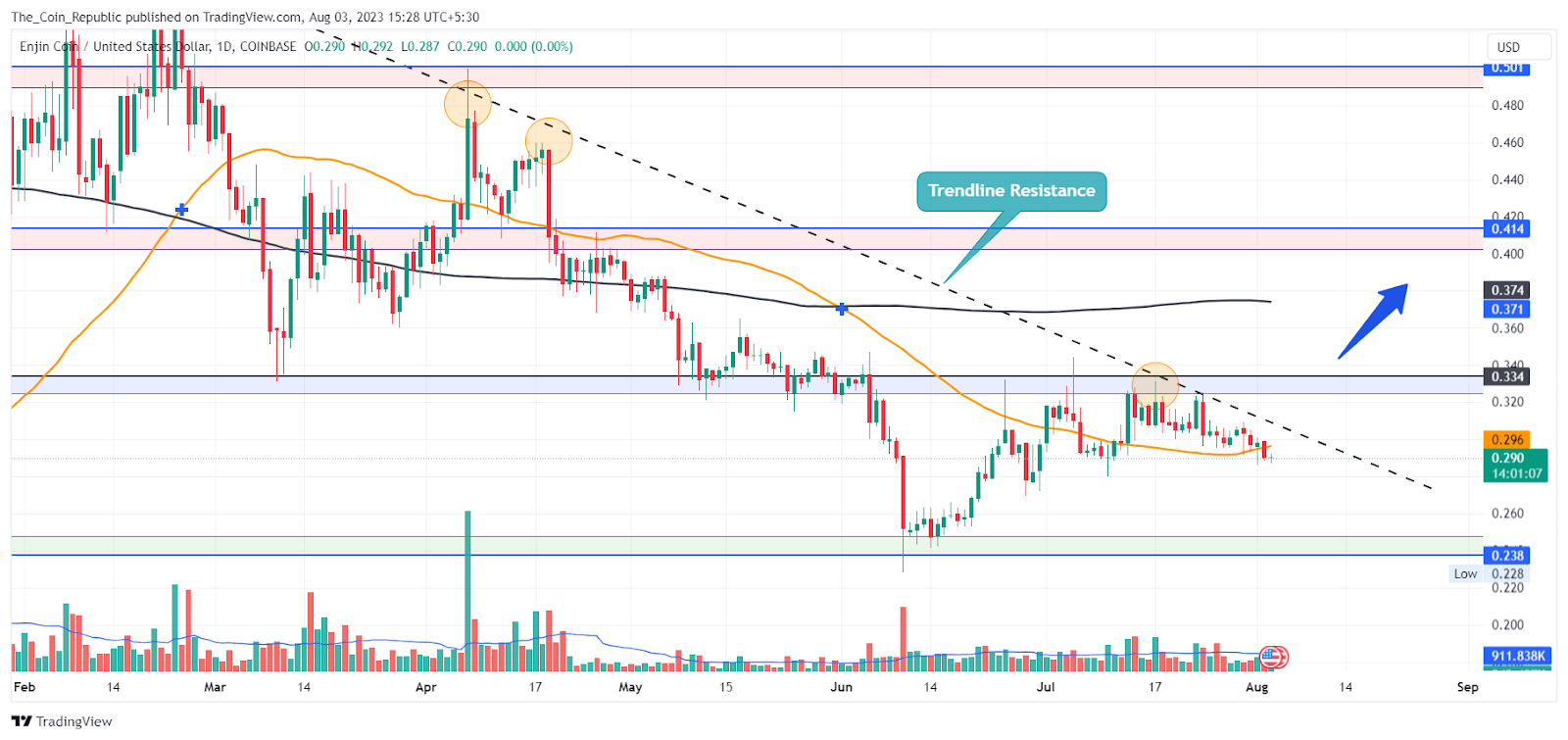 Enjin Coin Price Prediction: Will ENJ Coin Reach $1 Mark?