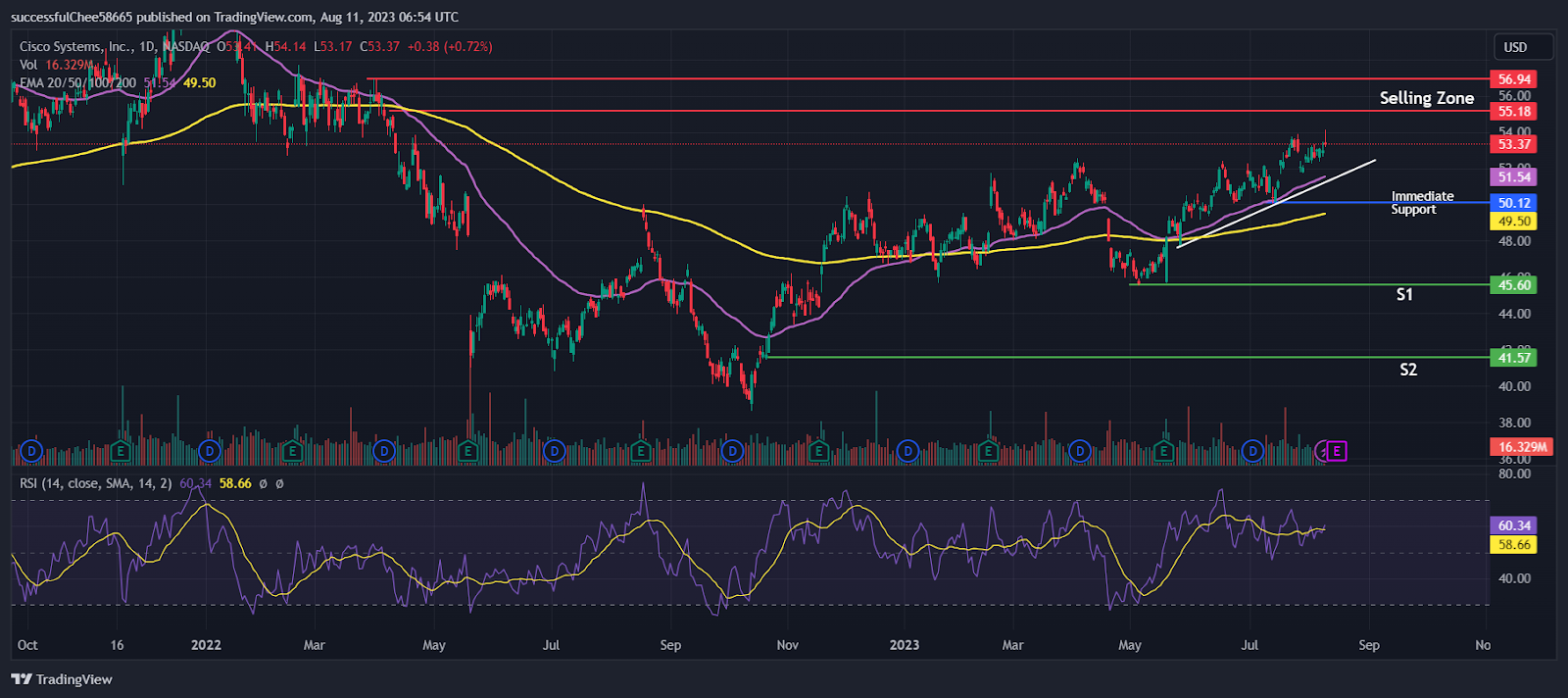 How will the August 16 Earnings be for Cisco (CSCO) Stock? 