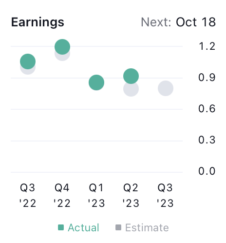 Tesla Inc Stock Price: Will TSLA Sustain Above the Triangle Breakout?