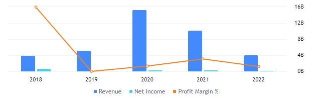 RKT Stock Forecast: Is RKT Leading To A Change In Trend?