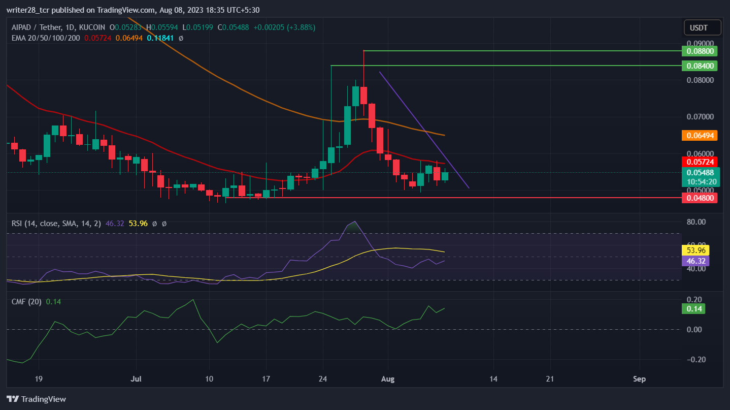 AiPad Price Prediction: Will AIPAD Price Sustain Above $0.48 ?