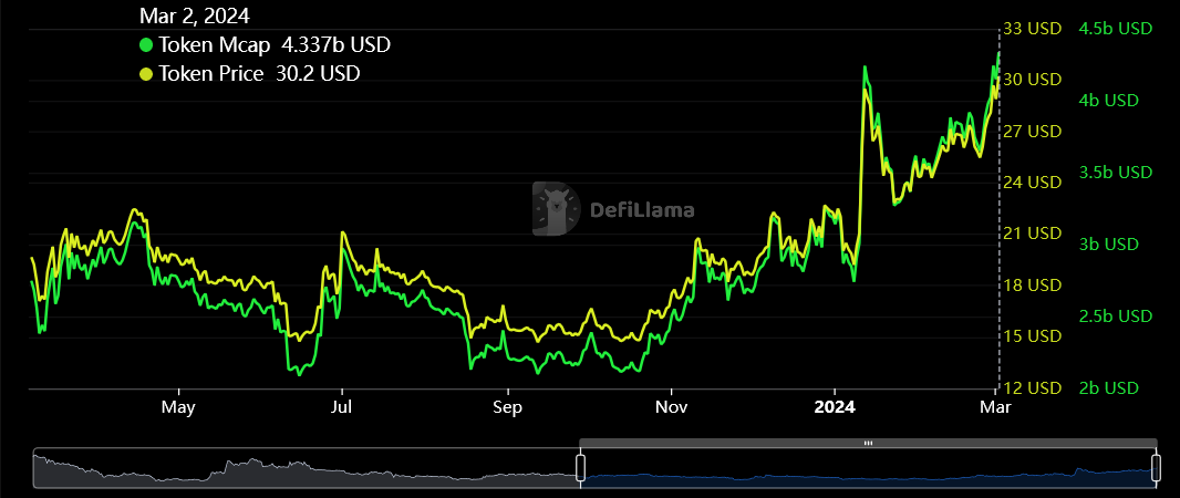 ETC Price