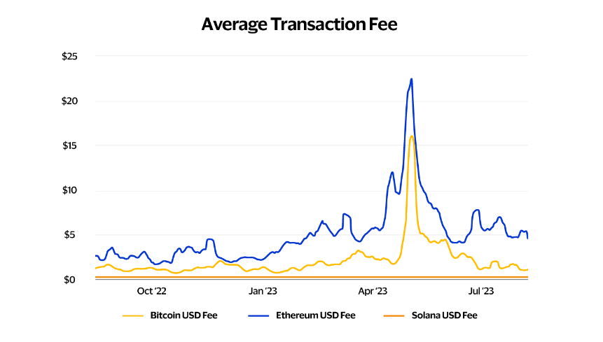 KuCoin article december 2nd week | source: kucoin