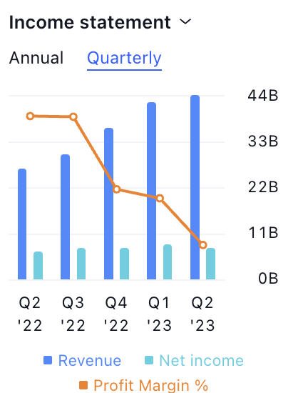 Bank of America Stock Price: Will Bulls Take Charge in BAC?