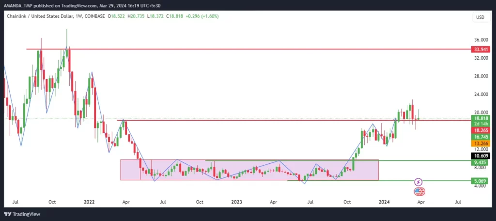 LINK Crypto