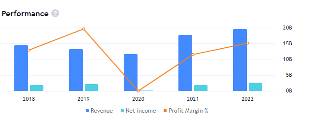 KMI Stock Forecast: KMI, A Good Pick Unless Breaks The Support!