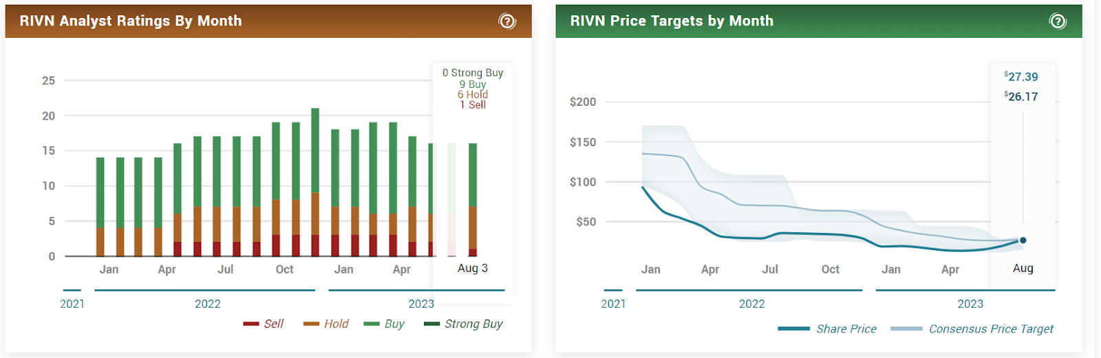 Rivian (RIVN) Stock Price Moving Towards Golden Crossover