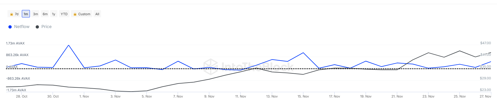Large Holders Data  | Source: IntotheBlock