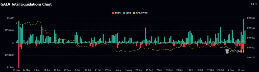 Liquidation Data