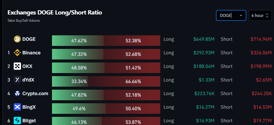 Long/Short Ratio | Source: Coinglass