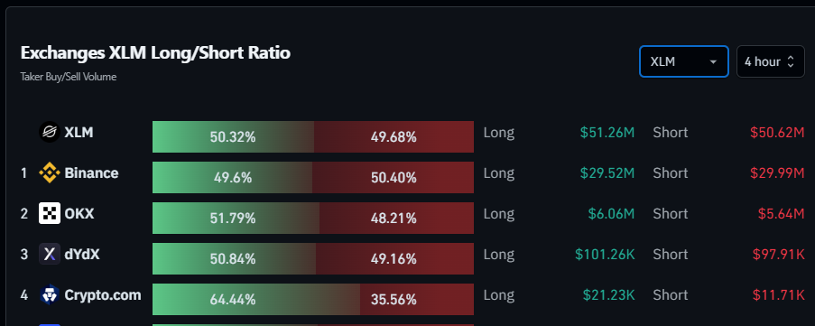 Long/Short Ratio | Source: Coinglass