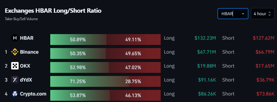 Long/Short Ratio | Source: Coinglass
