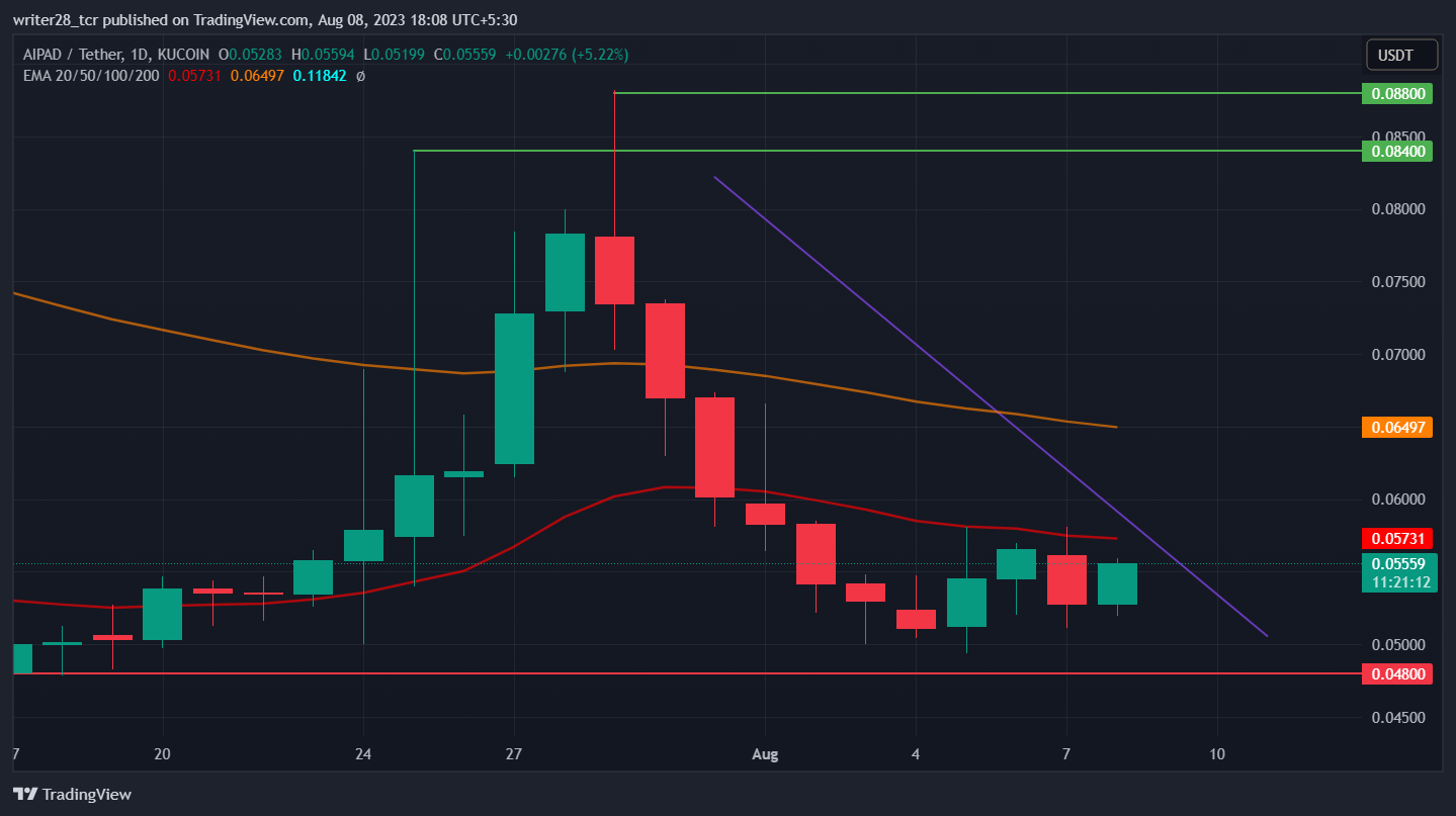 AiPad Price Prediction: Will AIPAD Price Sustain Above $0.48 ?
