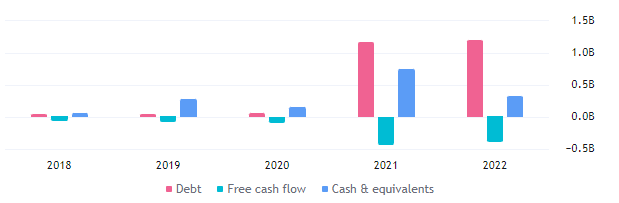 BYND Stock Forecast: Can Beyond Meat Be A Multibagger Pick?