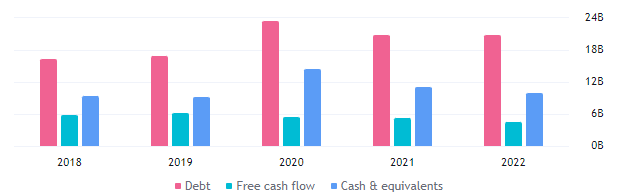 HON Stock Forecast: For Which Direction Is Honeywell Preparing?