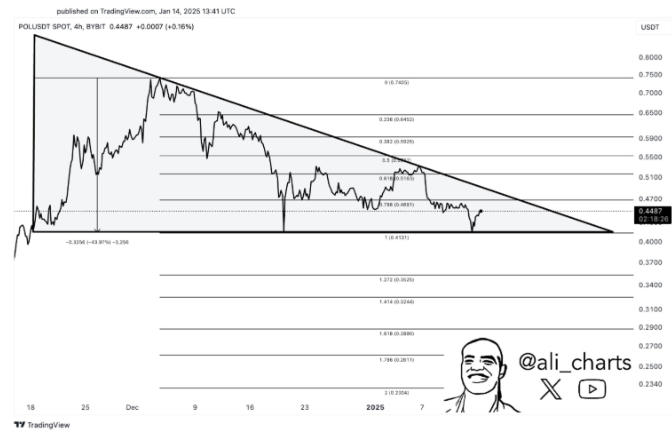 MATIC Price Stalls In Range: Could It See A Breakout Rally Next?