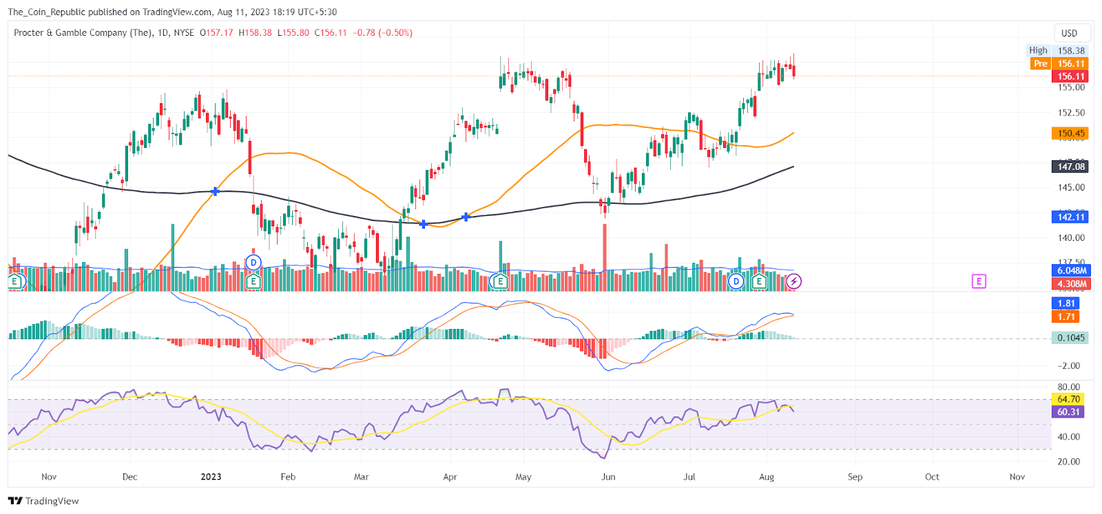 PG Stock Price Prediction: Can Q2 Results Reverse The Trend?