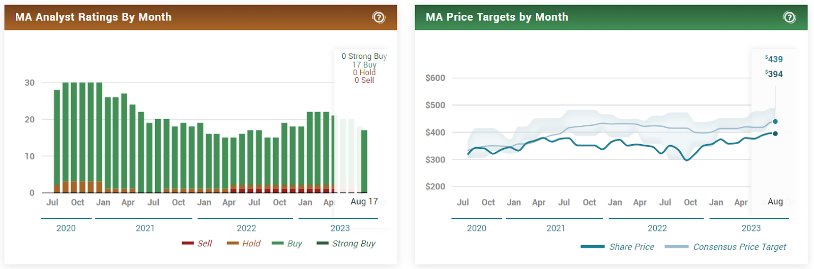 Mastercard Inc. (MA) Stock: Is the Next Target $420.00?