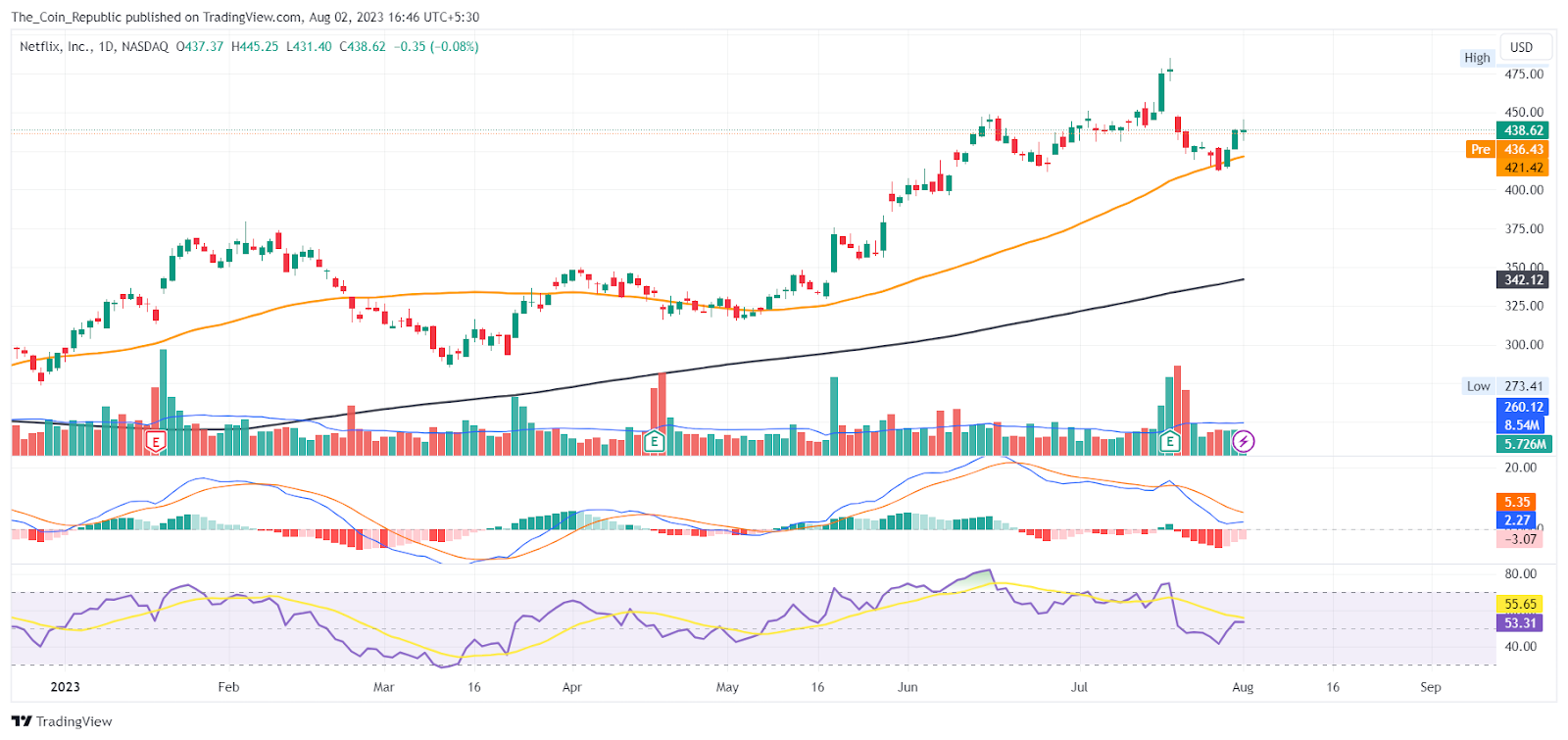 Netflix Stock Price Prediction: Will Results Lead to Reversal?