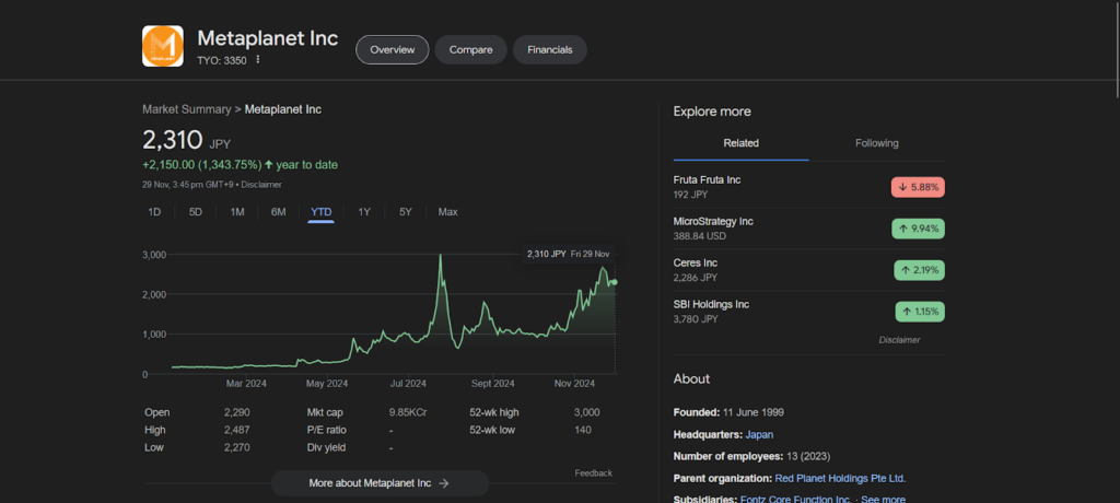 Metaplanet Stock Chart
